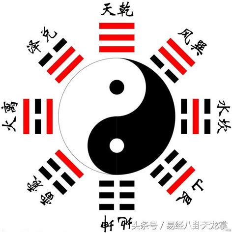 易經 八卦|易經八卦:八卦卦象,含義,八卦關係,八卦與五行,八卦與。